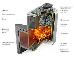 Печь для бани TMF Гейзер Мини 2016 Carbon Витра ЗК терракота, фото 2