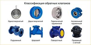 Обратные клапаны