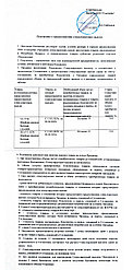 Положение о предоставлении стимулирующих выплат от 11.03.2025г.