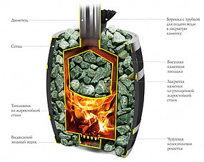 Печь для бани TMF Саяны II Carbon Витра ЗК, фото 2