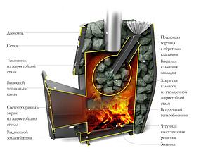 Печь для бани TMF Саяны XXL 2015 Inox Витра ЗК ТО, фото 2