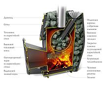 Печь для бани TMF Саяны XXL 2015 Carbon ДА ЗК, фото 2