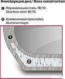 Кастрюля Rondell Flamme RDS-024, фото 3