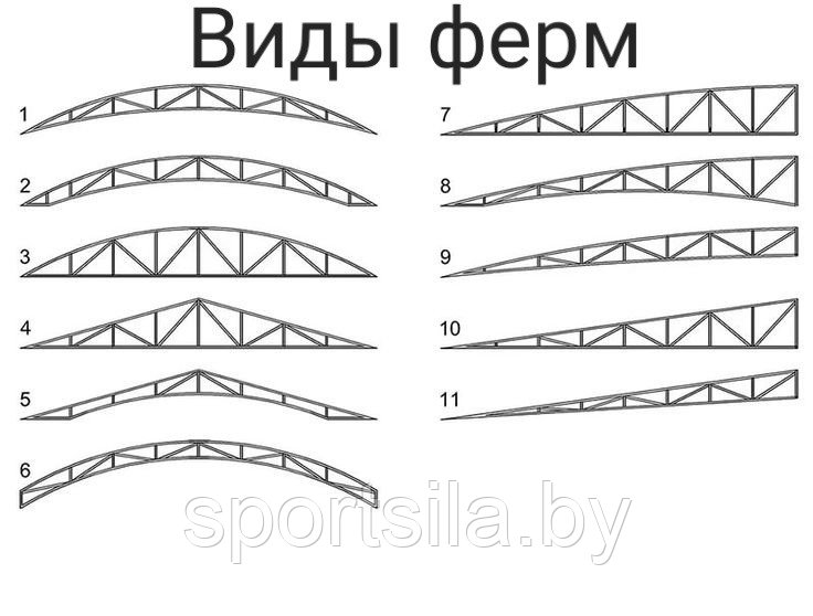 Фермы для навесов автомобилей