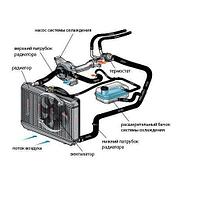 Система охлаждения для Geely Okavango