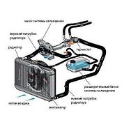 Система охлаждения для Geely Coolray SX11 рестайлинг