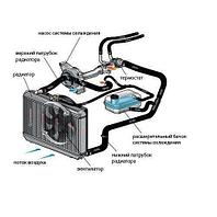 Система охлаждения для Geely Atlas Pro (NL-3B)/Belgee X70