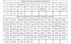 Мотопомпа для химических жидкостей RATO RT50HB35, фото 3