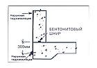 Варианты гидроизоляции при помощи бентонитового шнура