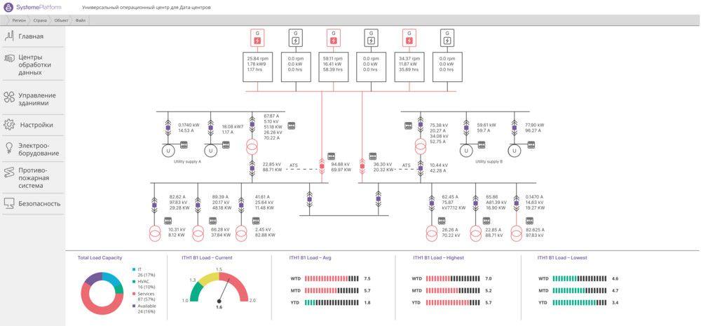 Программное обеспечение  SEP.PRODRVIECSLAVE