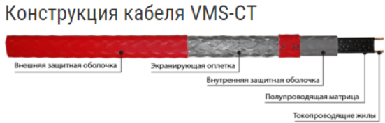 САМОРЕГУЛИРУЮЩИЙСЯ ГРЕЮЩИЙ КАБЕЛЬ (LAVITA) VMS 50-2 CТ (ПРОМЫШЛЕННЫЙ ОБОГРЕВ ТРУБ) - фото 8 - id-p33135917