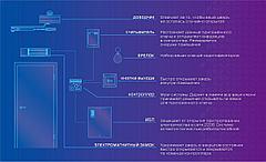 Комплект СКУД 8841