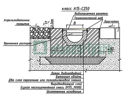 Лоток водоотводный Poly Max Basic 8020-М, фото 2
