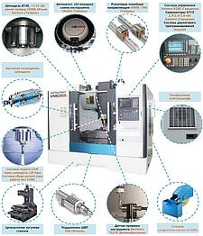 Фрезерный станок 3-х осевой MetalCraft VMC855 с ЧПУ Fanuc 0i Mf(5) Plus (VMC855.F.11/15.12.20.P)