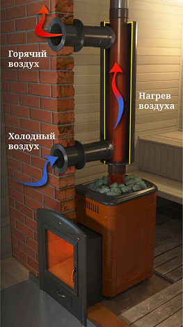 Отопитель натрубный-2 TMF ф115 1/0,5мм 1,0м нн, фото 2