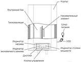 Electrolux Накопительный электрический водонагреватель EWH 50 Formax DL, фото 4