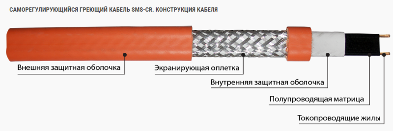 САМОРЕГУЛИРУЮЩИЙСЯ ГРЕЮЩИЙ КАБЕЛЬ (LAVITA) SMS 100-2 CR (ОБОГРЕВ ОТКРЫТЫХ ПЛОЩАДОК) - фото 9 - id-p33135924