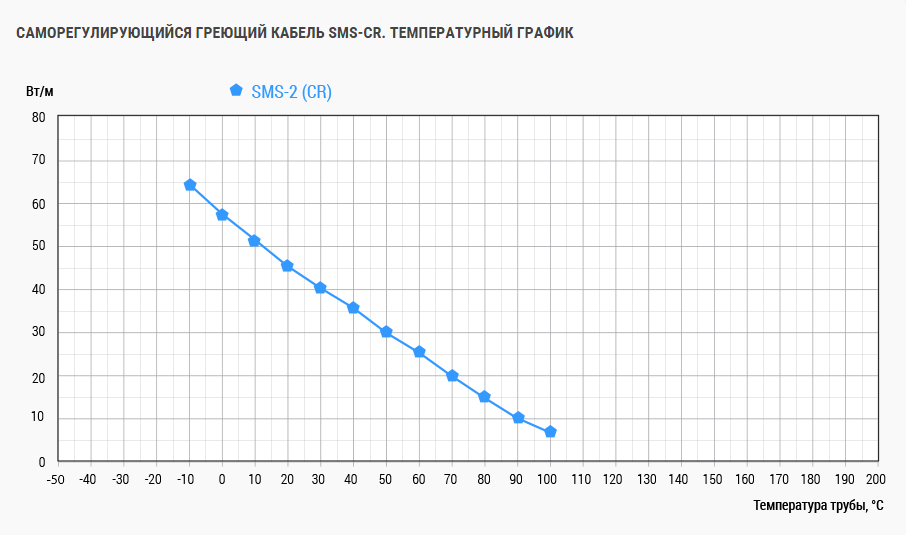 САМОРЕГУЛИРУЮЩИЙСЯ ГРЕЮЩИЙ КАБЕЛЬ (LAVITA) SMS 100-2 CR (ОБОГРЕВ ОТКРЫТЫХ ПЛОЩАДОК) - фото 10 - id-p33135924