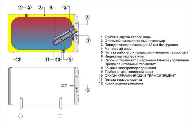 Водонагреватель электрический горизонтальный Drazice OKCEV 100-200L, фото 2