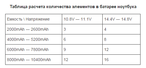 Сколько элементов в батарее