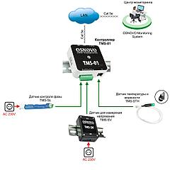 Контроллер окружающей среды TMS-01 13816
