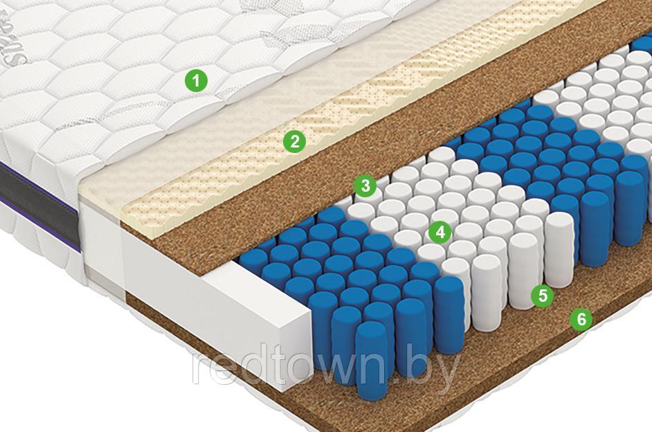 Матрас Power