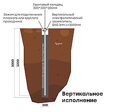 Комплект заземления  gc-el3000-v