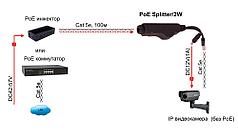 Сплиттер PoE PoE Splitter/2W 13271