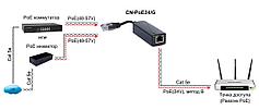 Медиаконвертер CN-PoE24/G 13360
