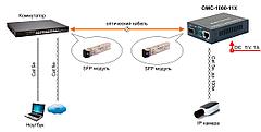Медиаконвертер OMC-1000-11X 13230