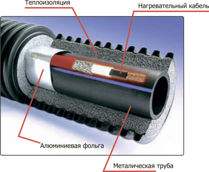 САМОРЕГУЛИРУЮЩИЙСЯ ГРЕЮЩИЙ КАБЕЛЬ (LAVITA) TMS 30-2 CT (ПРОМЫШЛЕННЫЙ ОБОГРЕВ ТРУБ) - фото 8 - id-p33134943