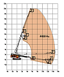 STL-19JC подъёмник телескопический, 20,7м, фото 2