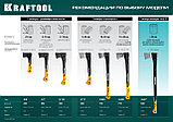 KRAFTOOL X20, 1300/2120 г, 710 мм, в чехле, топор-колун (20660-20), фото 4