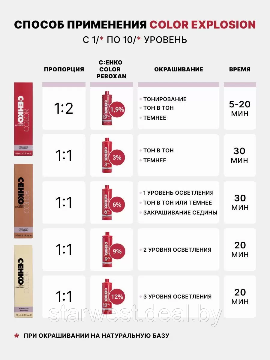 C:EHKO Color Explosion 60 мл Крем-краска стойкая профессиональная для окрашивания волос (в ассортименте) - фото 6 - id-p238305034