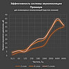 Звукоизол ВЭМ 4 смк, звукоизоляционная мембрана 4 мм, (2,5м х 1,2м х 4мм) 3м2/рул, фото 9