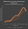Звукоизол Флекс АЛ смк, звукоизоляционная мембрана 12 мм, (2,5м x 1м х 12мм) 2,5м2/рул, фото 5