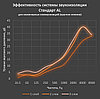 Звукоизол Флекс АЛ смк, звукоизоляционная мембрана 12 мм, (2,5м x 1м х 12мм) 2,5м2/рул, фото 9