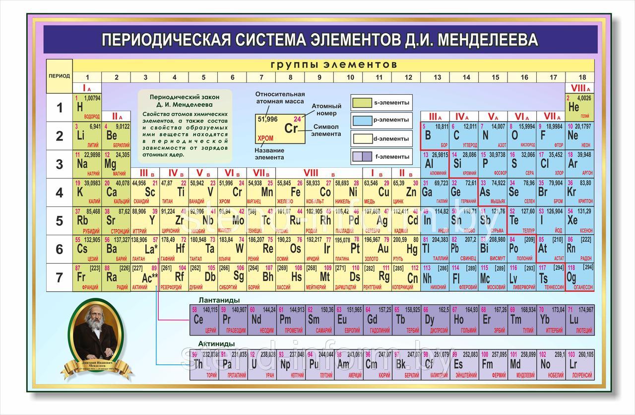 Стенд "ПЕРИОДИЧЕСКАЯ СИСТЕМА МЕНДЕЛЕЕВА" р-р 92*130 см в сиреневых тонах на ПВХ 4 мм
