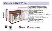 МАТРАЦ КЛАССИК ЗИМА-ЛЕТО 1400*2000*180