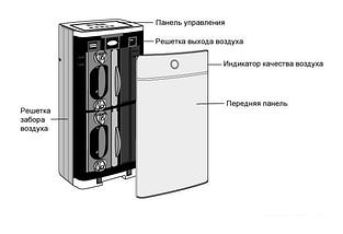 Очиститель воздуха AirInCom XJ-4600, фото 2