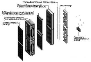 Очиститель воздуха AirInCom XJ-4600, фото 3