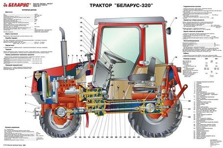 Ремонт двигателей LDW и ТО тракторов Беларус-320 / 422/622