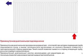 Стальной панельный радиатор Лемакс Valve Compact 11 500x1200, фото 2