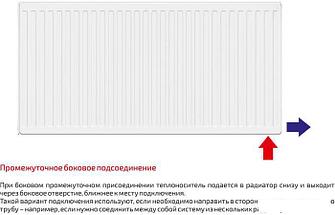 Стальной панельный радиатор Лемакс Valve Compact 11 500x1000, фото 2