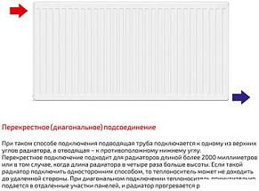 Стальной панельный радиатор Лемакс Compact 22 300x1200, фото 3