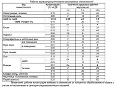 Средство от клещей клопов Медилис-Ципер 0,5л, фото 3