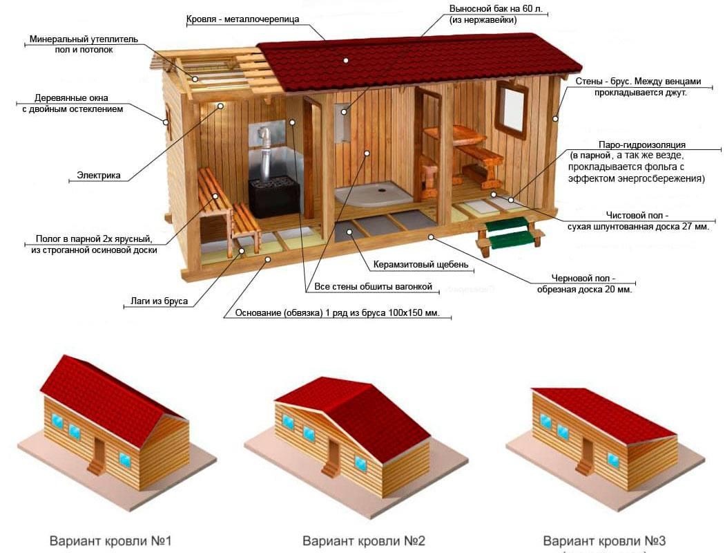 Готовая баня  под ключ