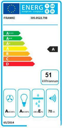 Кухонная вытяжка Franke Style Pro FSTPRO 908 305.0522.797, фото 2