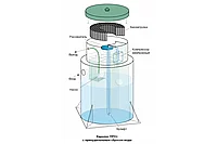 Станция биологической очистки KANN BIO 3 Евролос ПРО 3+, фото 2
