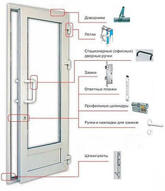 ДВЕРНЫЕ КОМПЛЕКТУЮЩИЕ ПВХ